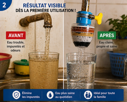 Filtre à Eau Robinet 360°