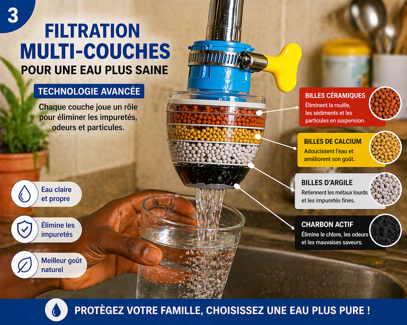 Filtre à Eau Robinet 360°
