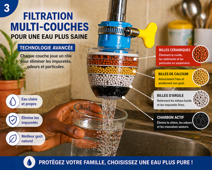 Filtre à Eau Robinet 360°
