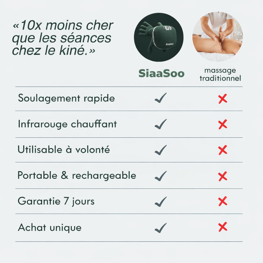 Masseur Cervical Intelligent 4D Soulagez Vos Douleurs en 10 Minutes